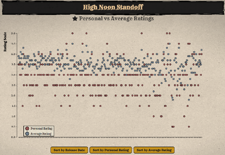 Scatterplot